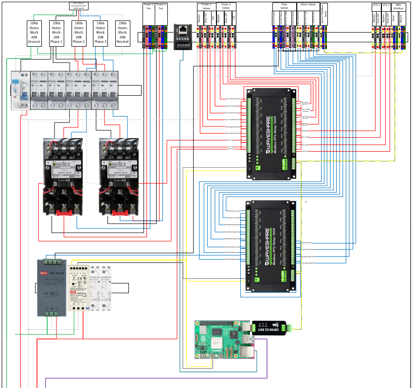 Control board wiring diagram showing industrial distribution, I/O modules, and the Raspberry Pi controller tied to the heat pump plant via Modbus