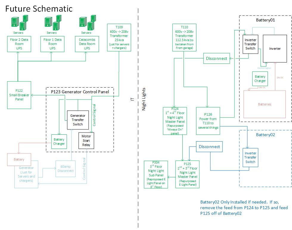 Redesigned power schematic showing IT infrastructure and emergency lighting split into two fully independent backup systems